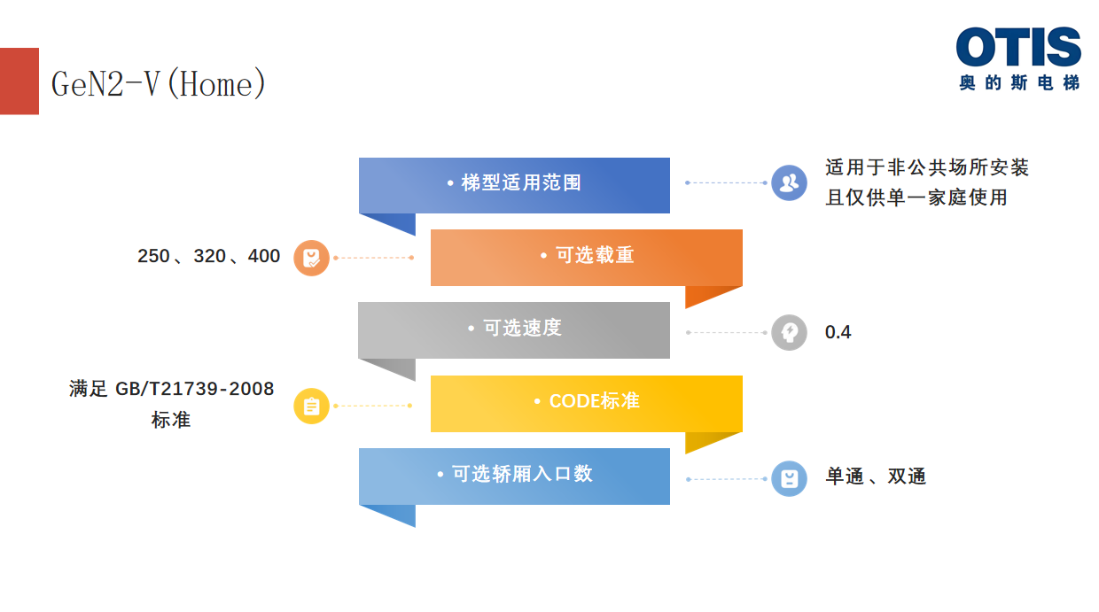 家用电梯 单双通可选