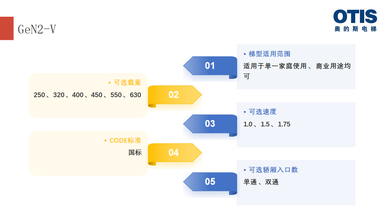 全参数定制电梯方案