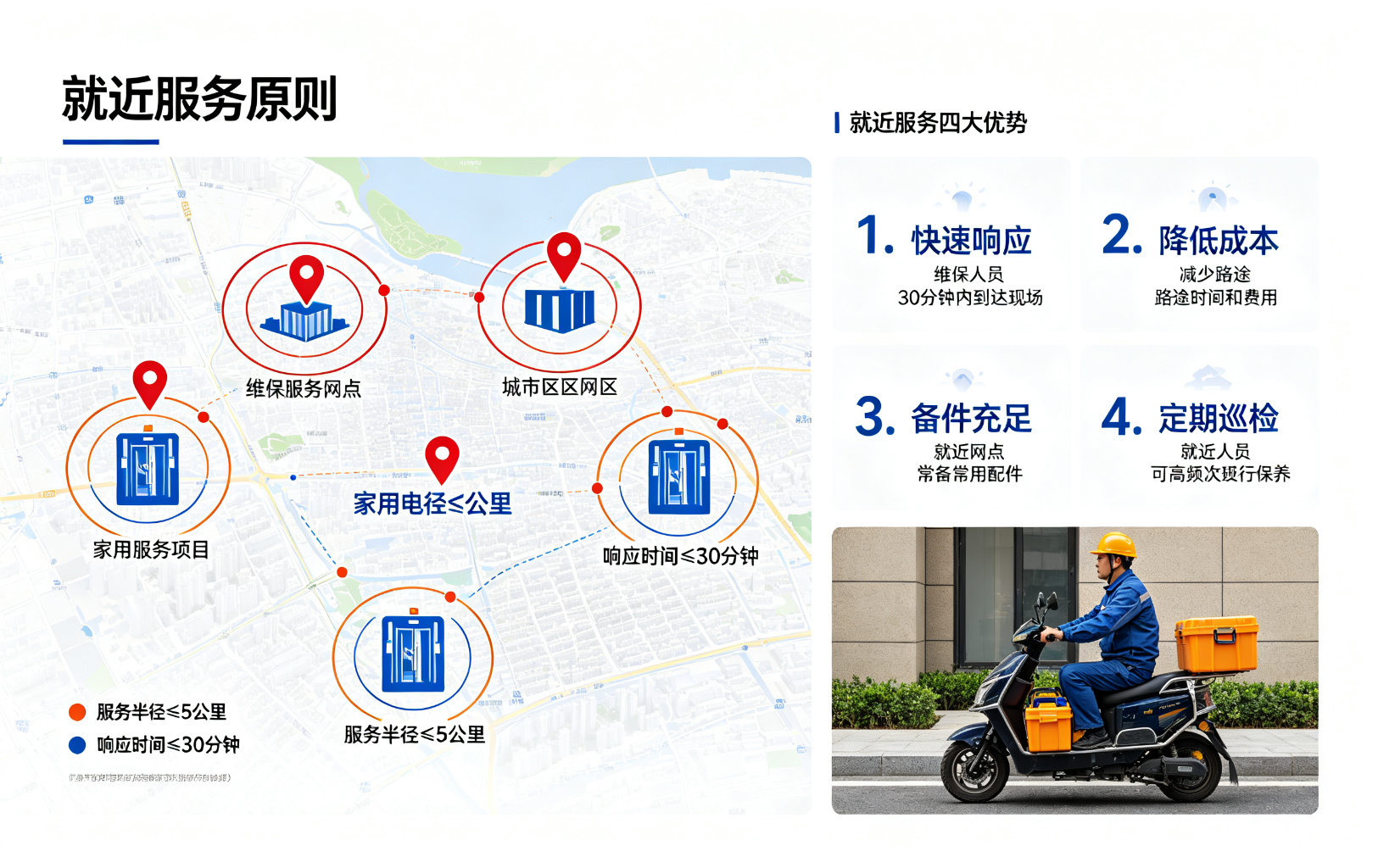 西继迅达