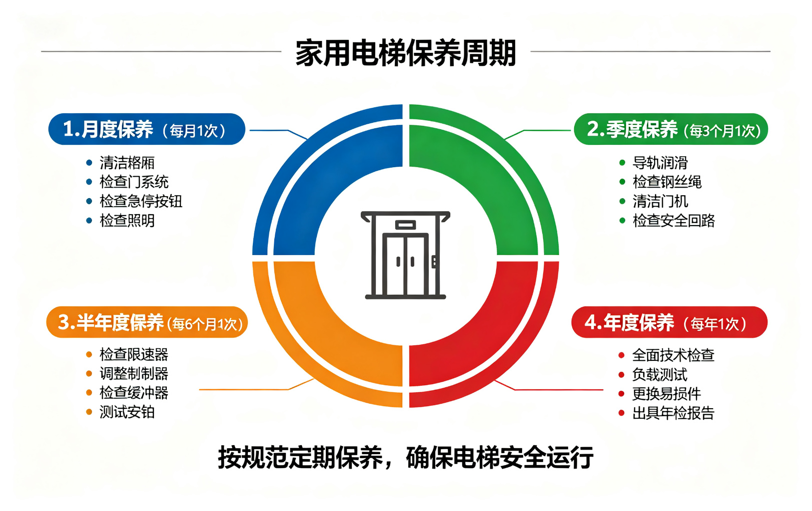 龙门架中心曳引式电梯