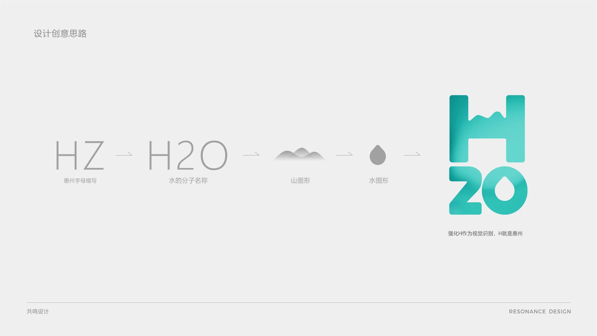HZO 惠州山泉水｜包装案例第 8 页