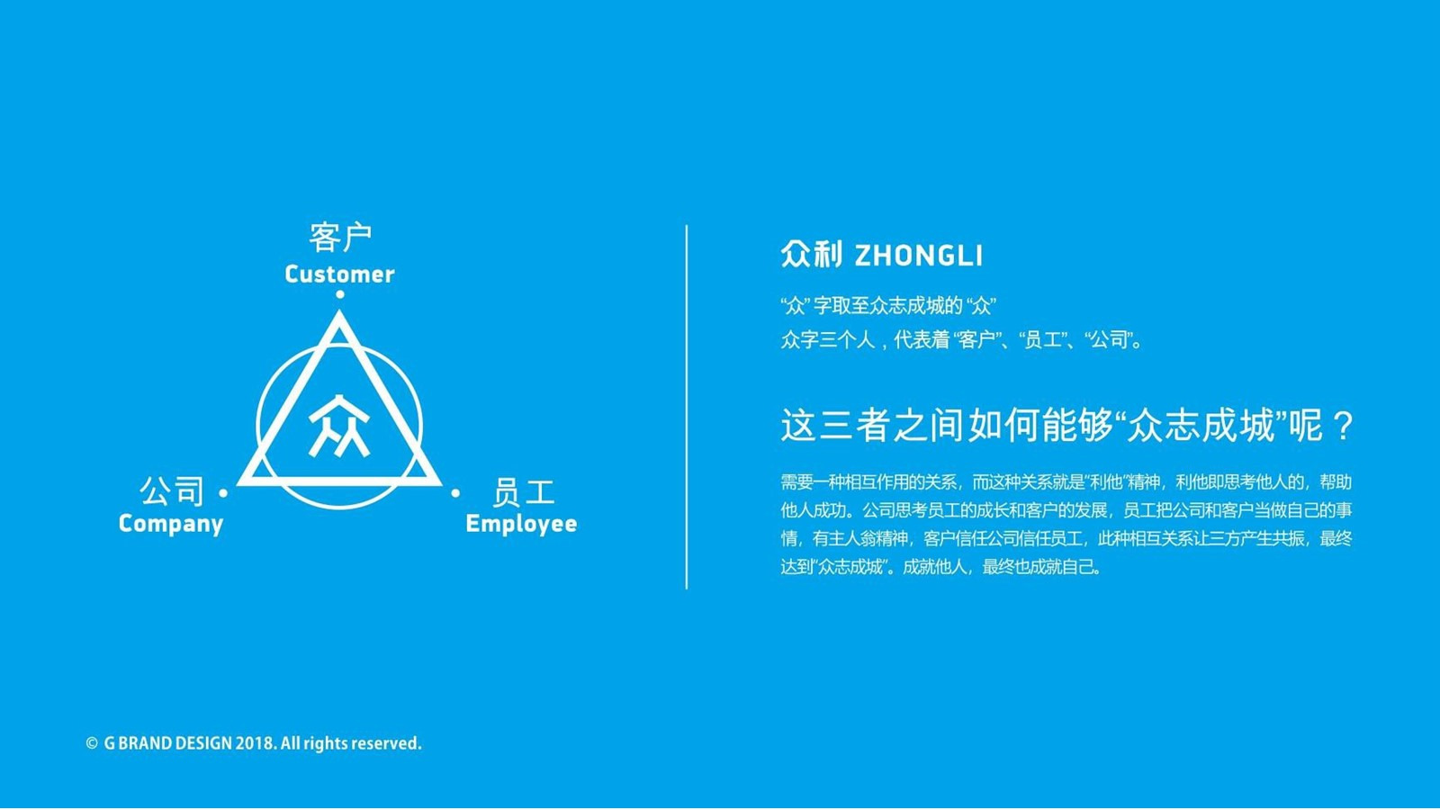 ZHONGLI 众利｜品牌设计案例第 2 张
