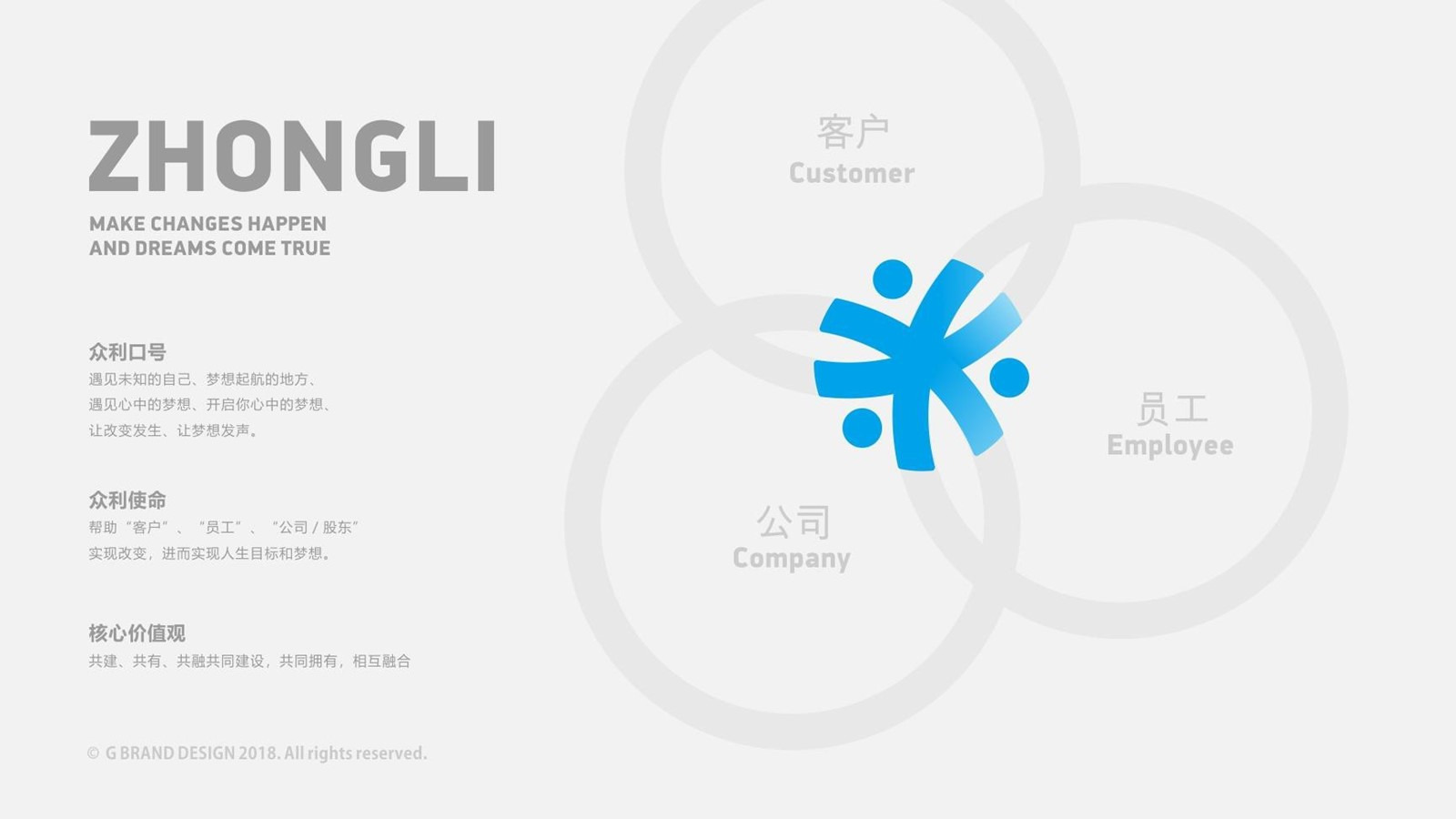 ZHONGLI 众利｜品牌设计案例第 3 张