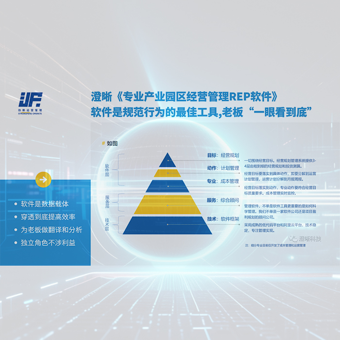 2.8亿+企业大数据支持