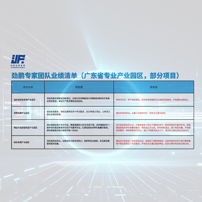 团队优秀案例分享